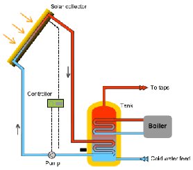 Solar20Water20Heating20System20278w.jpg